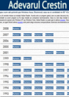 Arhiva 1990 -2008 AdevÄƒrul creÅŸtin - Click pentru detalii
